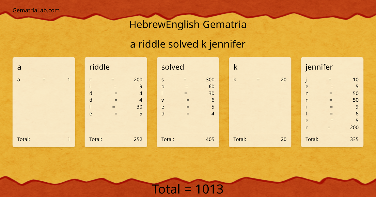 a riddle solved k jennifer in hebrewEnglish Gematria